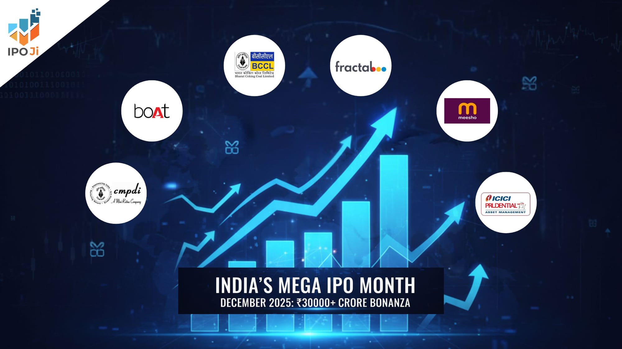 Big IPOs Coming This December 2025! Complete Guide to India's Mega Listings