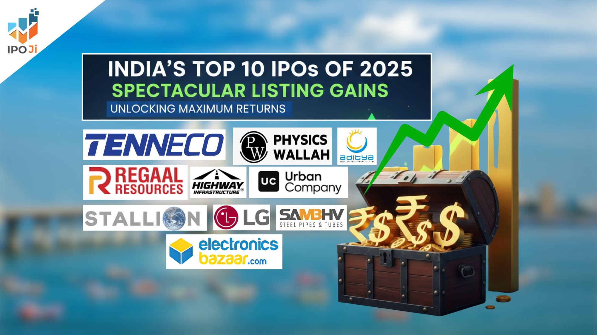 Best Performing IPOs with Highest Listing Gains in 2025