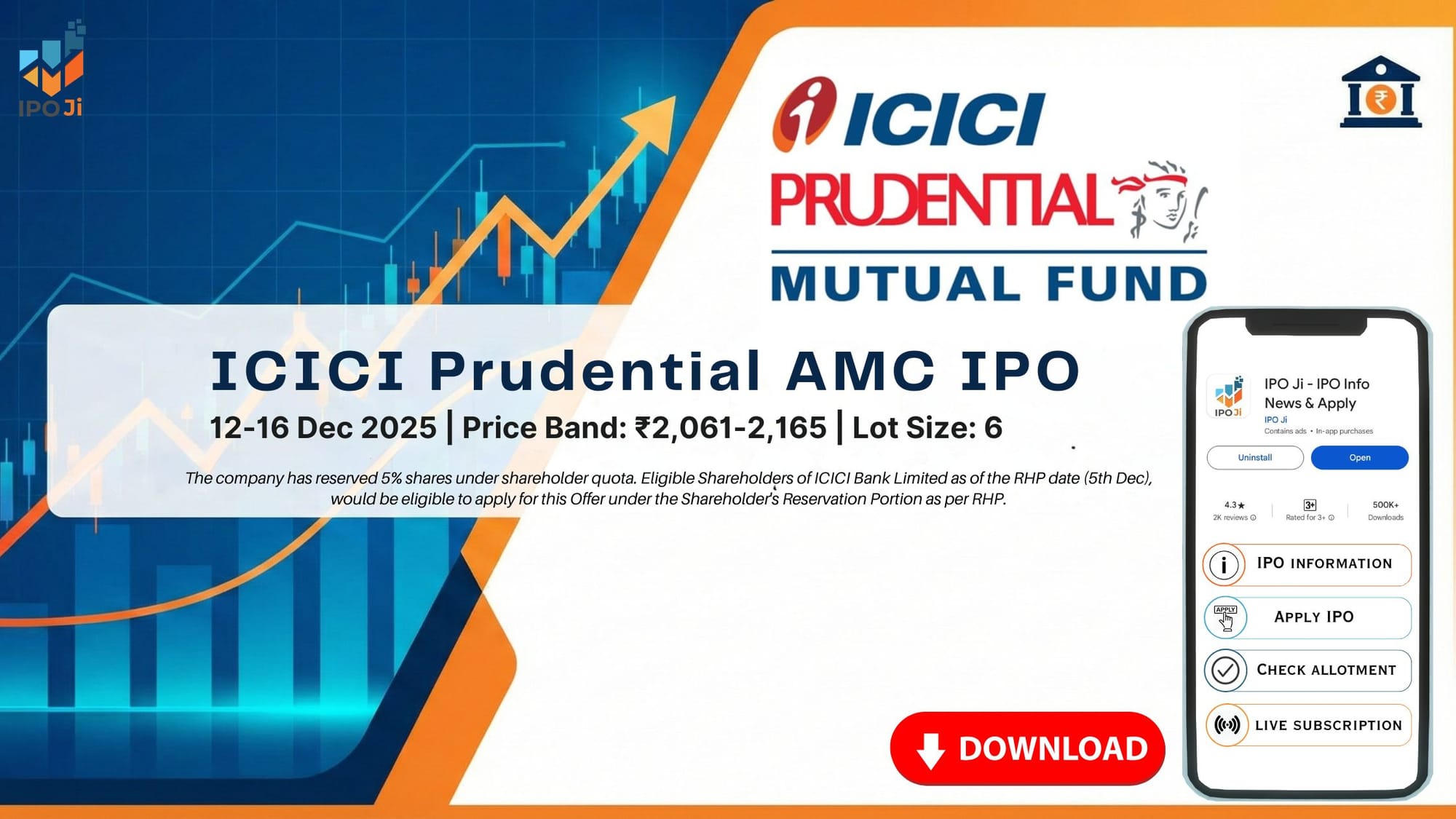 ICICI Prudential AMC IPO 2025: Date, Price ₹2,061–2,165, Lot Size 6, GMP, Review | IPO Ji