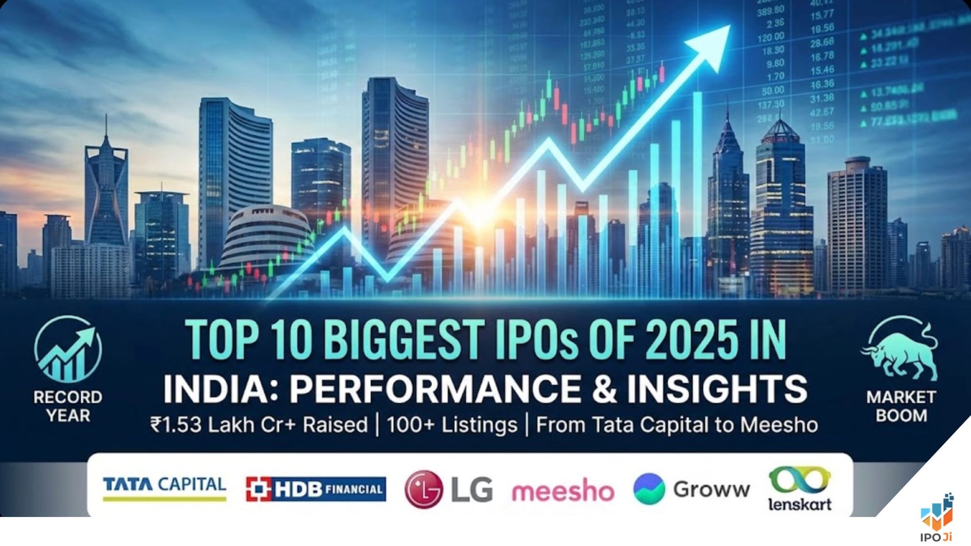 Top 10 Biggest IPOs of 2025 in India: Performance Analysis, Gains & Investment Insights
