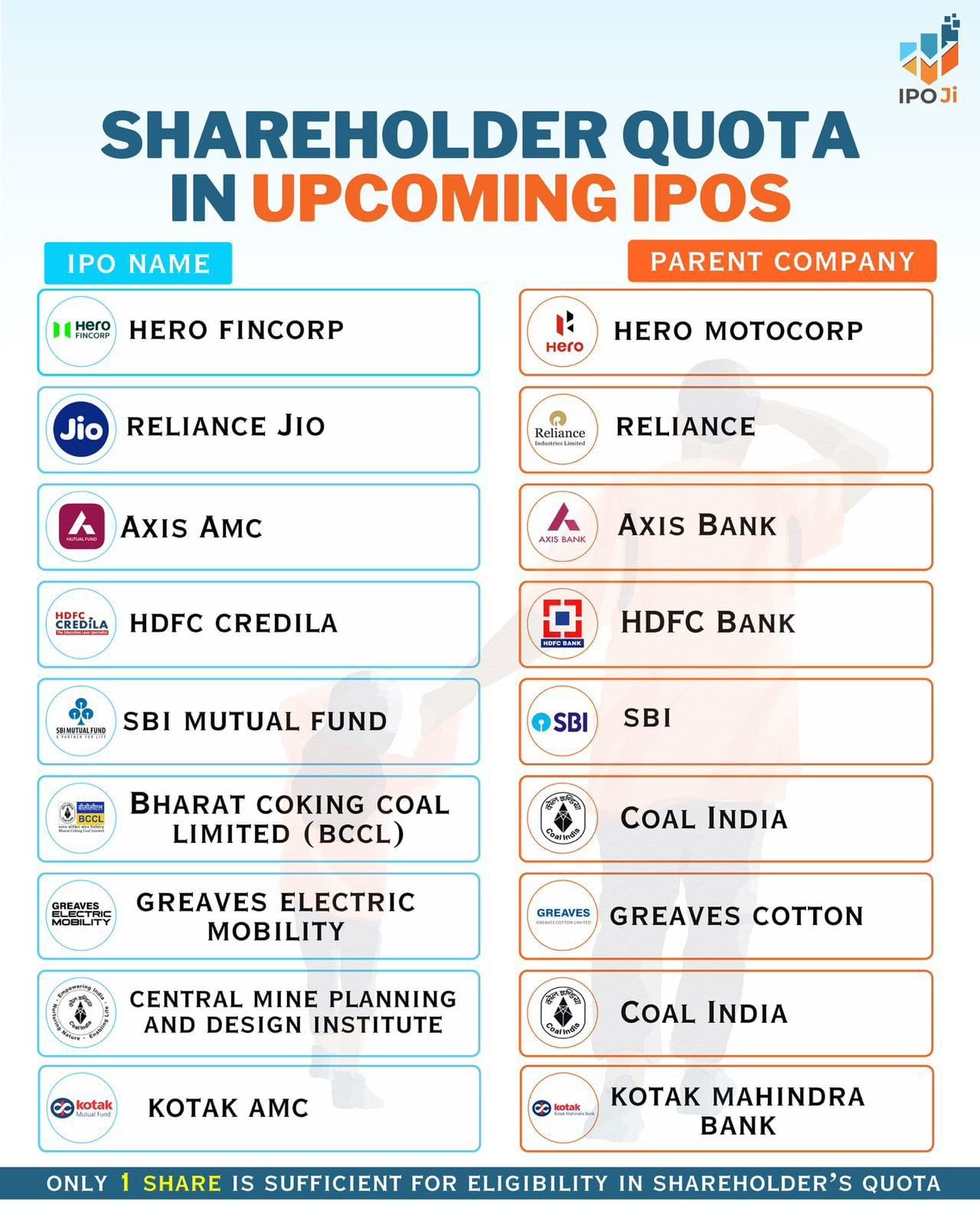 Table of upcoming IPOs with shareholders quota in 2026 India