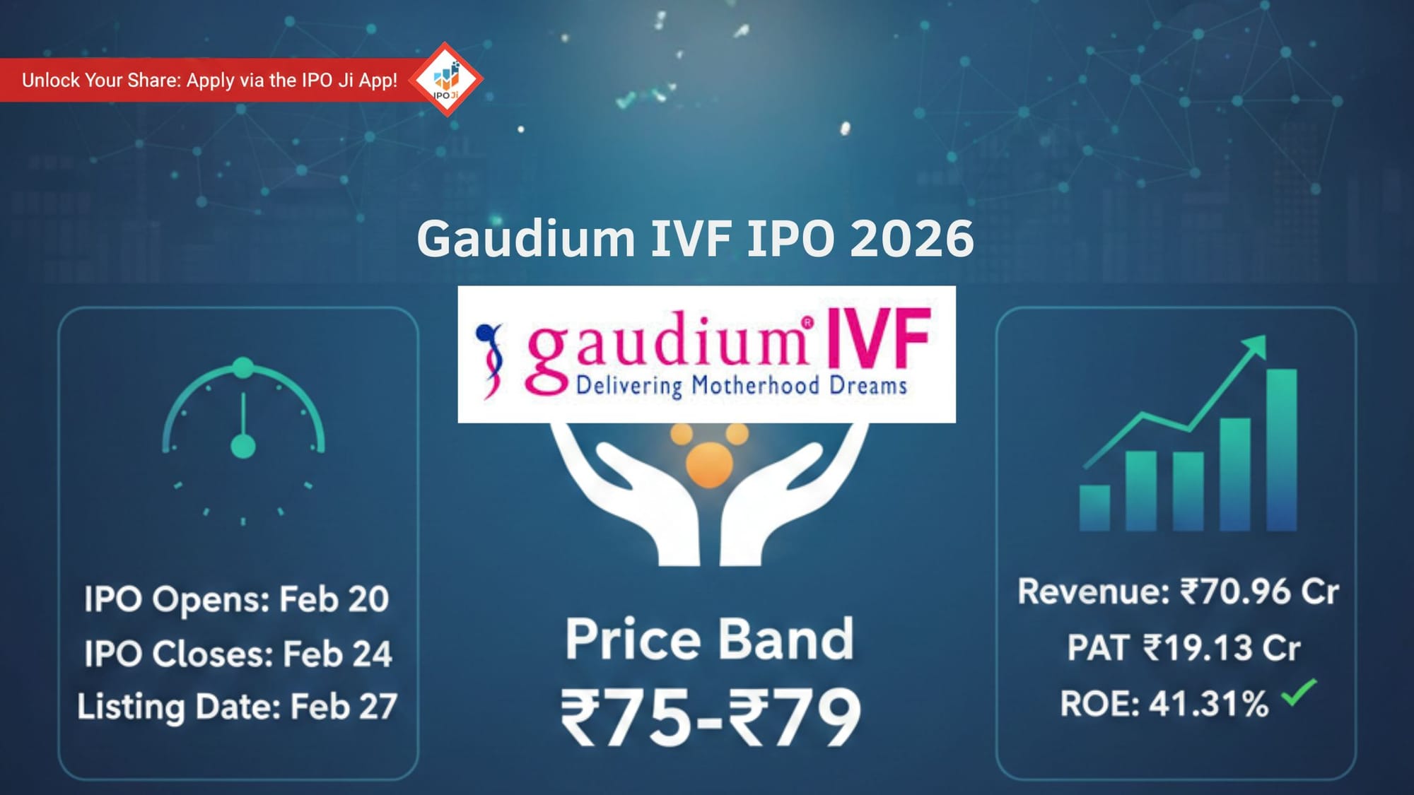 Gaudium IVF IPO 2026: Price Band ₹75–₹79, GMP Today, Financials, Subscription & Listing Date