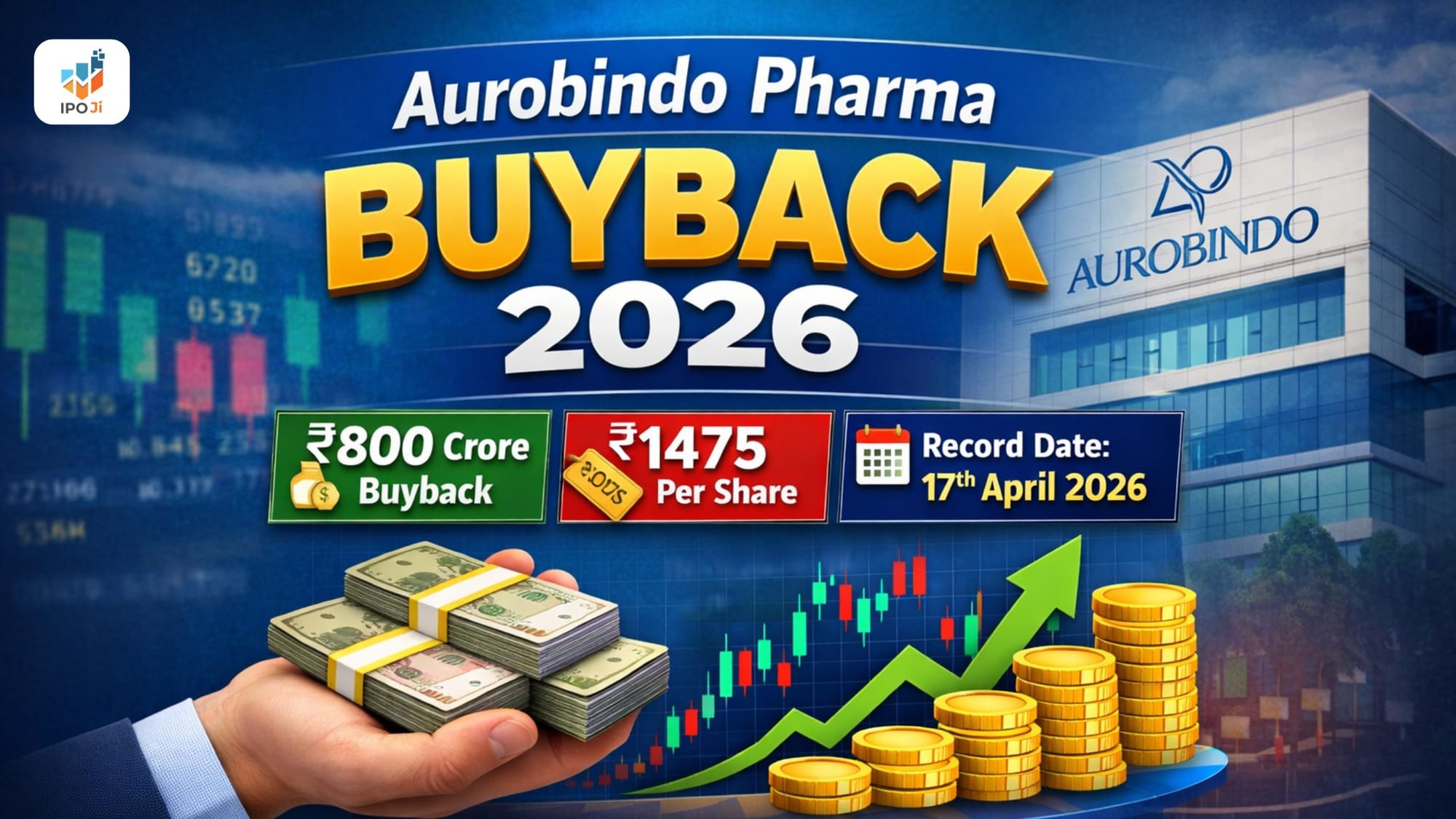 Aurobindo Pharma Buyback 2026: What It Really Means for You as an Investor