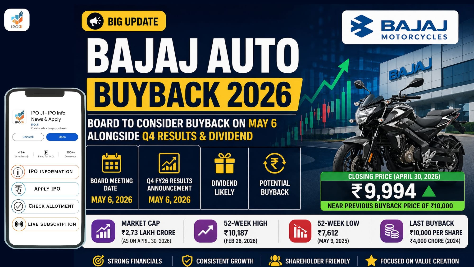 Bajaj Auto Buyback 2026: Board to Consider Share Buyback on May 6 Alongside Q4 Results & Dividend
