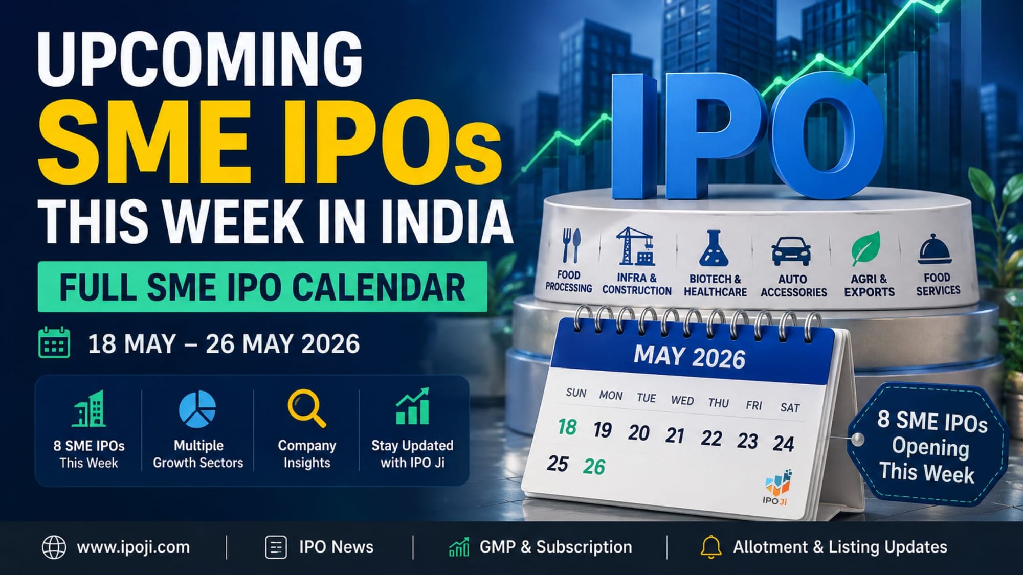 Upcoming SME IPOs This Week in India – Full SME IPO Calendar for May 2026