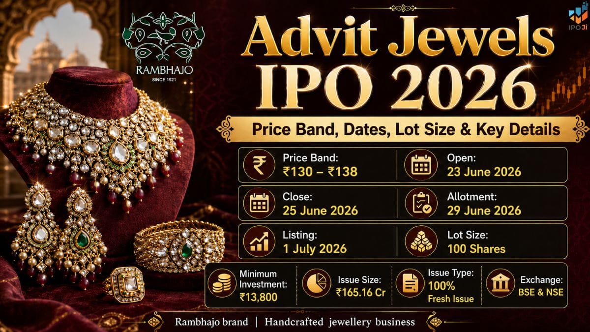 Advit Jewels IPO Review 2026: Financials, GMP, Strengths, Risks & Key Details
