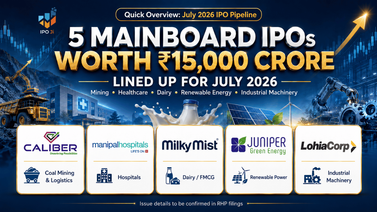 5 Mainboard IPOs Worth ₹15,000 Crore Lined Up for July 2026