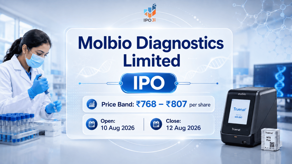 Molbio Diagnostics IPO Review 2026: Business, Financials and Key Considerations