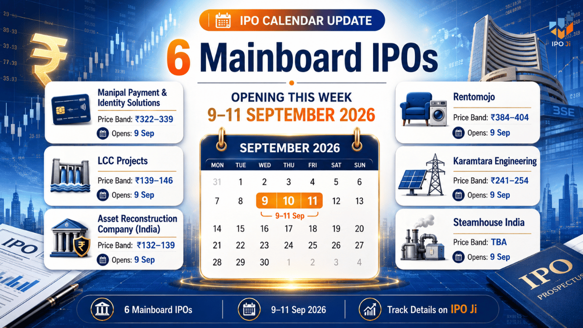 IPOs Opening This Week: 6 Mainboard IPOs from 9–11 September 2026